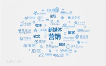 2024—2024营销工作总结推荐5篇