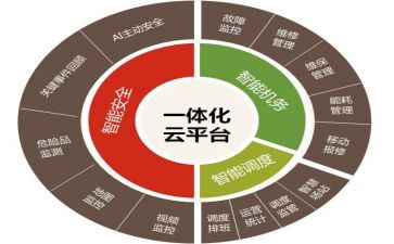 教研写一体化心得体会6篇