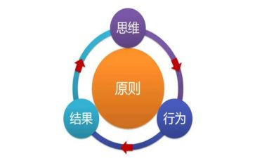 以终为始培训总结与反思最新5篇