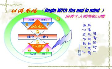 以终为始培训心得推荐6篇