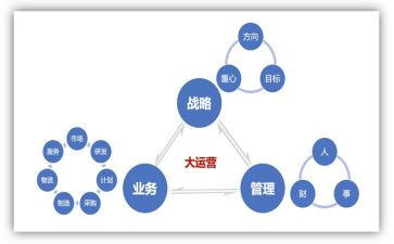 运营年终工作总结6篇