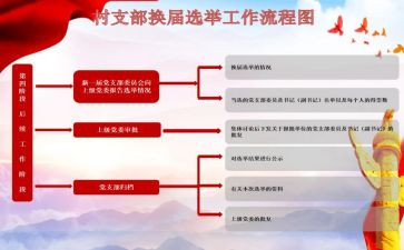 支部换届工作报告由谁报告6篇