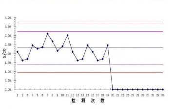 质控科工作计划6篇
