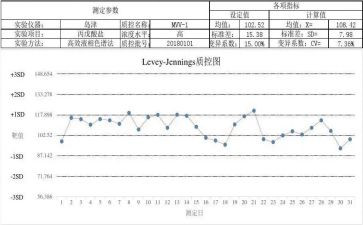 质控科工作计划2022年8篇