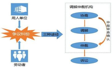仲裁费申请书模板6篇