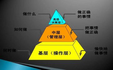 2024年中层干部述职报告模板5篇